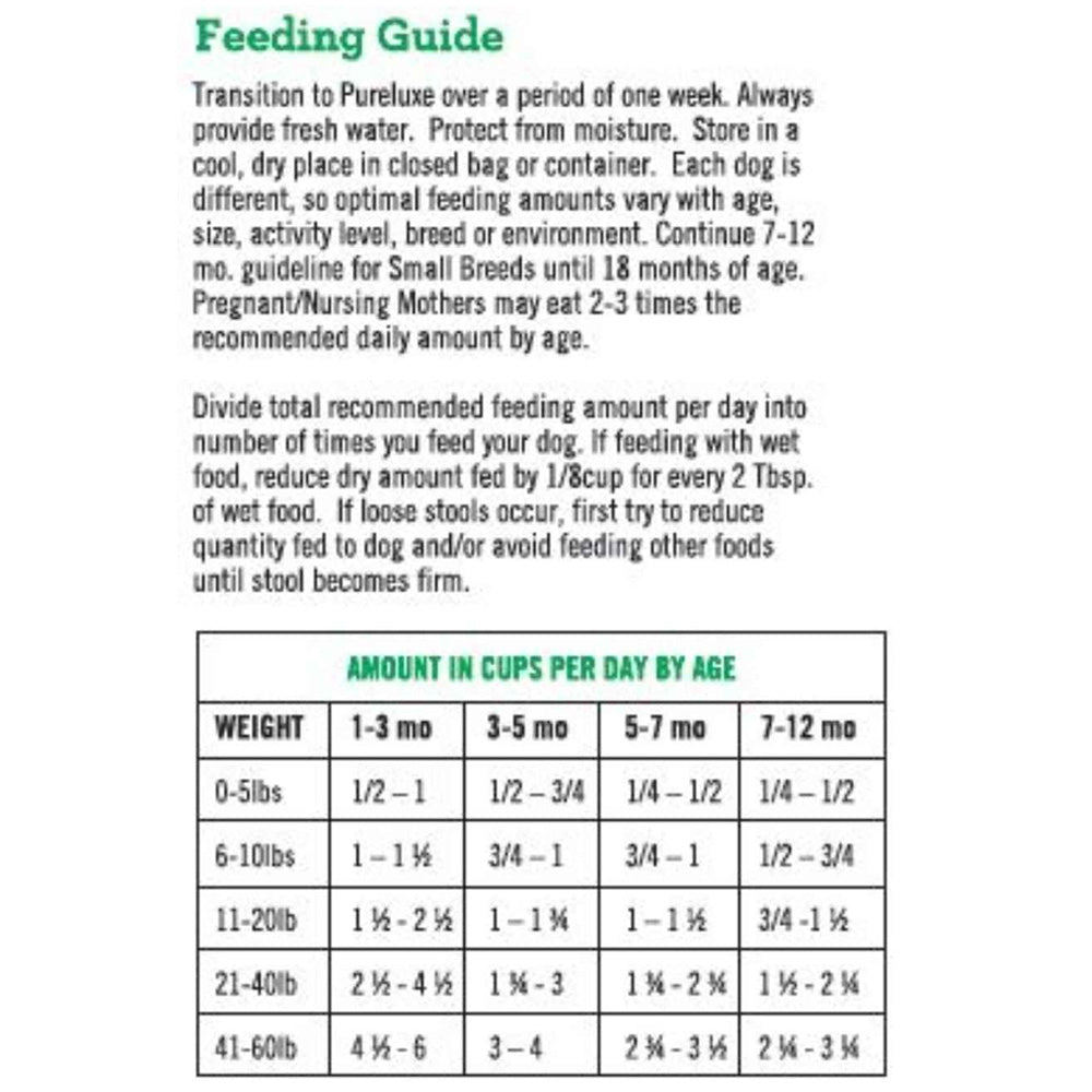 Healthy Activity / Puppy Turkey & Salmon Dog Formula