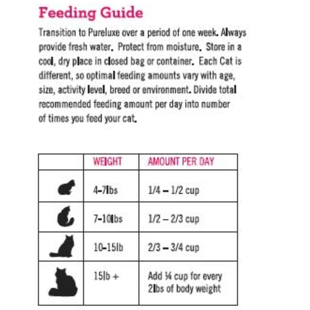 Healthy Weight Cat Formula