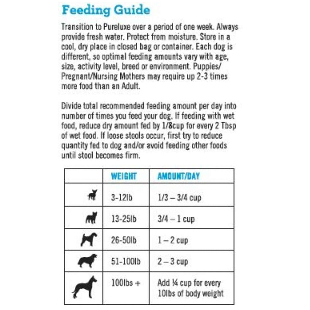 Grain Free Turkey Dog Formula