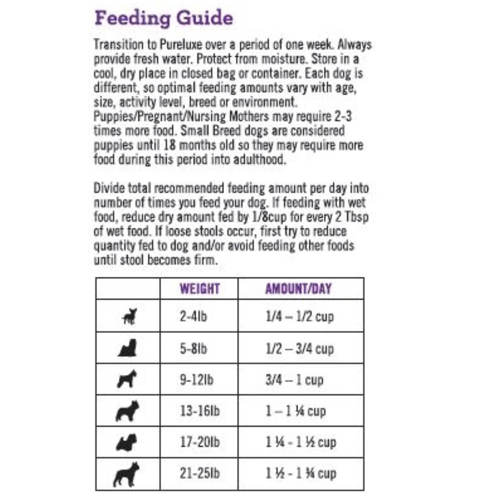 Small Breed Turkey Dog Formula