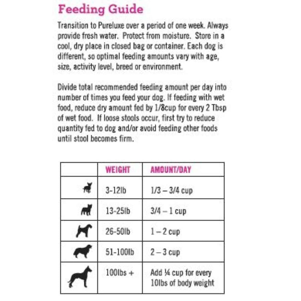 Healthy Weight Turkey & Salmon Dog Formula