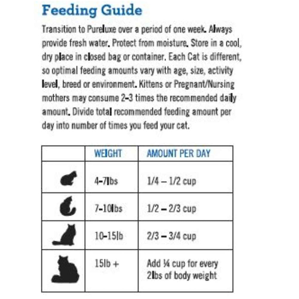 Finicky Cat Formula made with Chicken