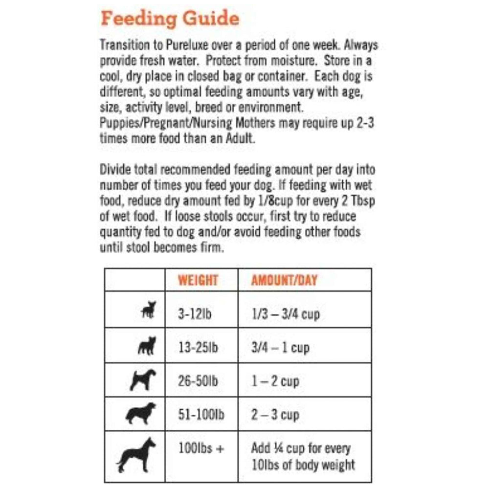 Grain Free Salmon Dog Formula
