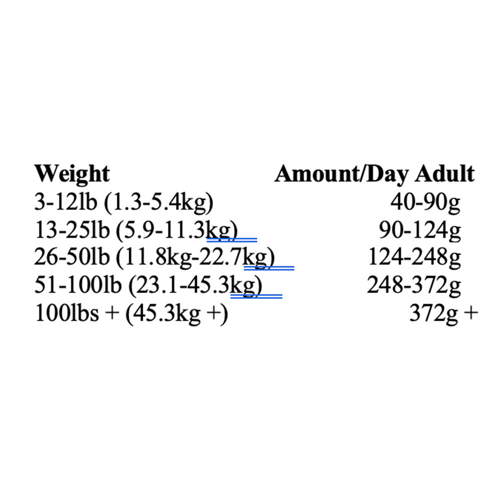 Holistic Low-Protein / Fat Alt. Vet Dog Formula