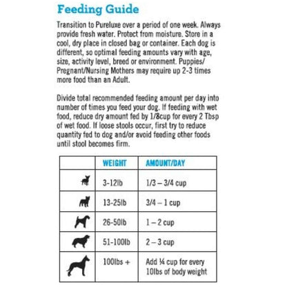 Grain Free Turkey Dog Formula