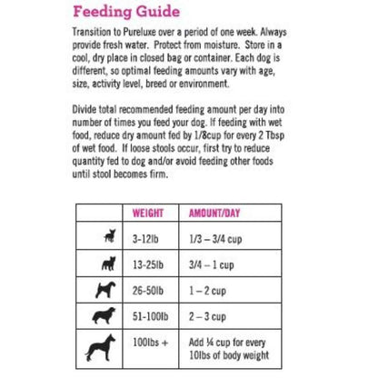 Healthy Weight Turkey & Salmon Dog Formula