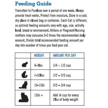 Finicky Cat Formula made with Chicken
