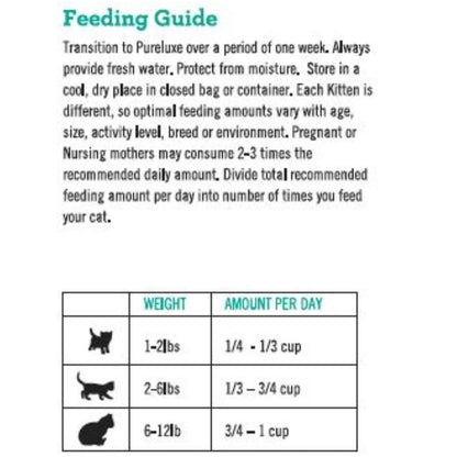 Kitten Cat Formula
