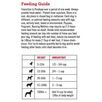 Grain Free Lamb Dog Formula