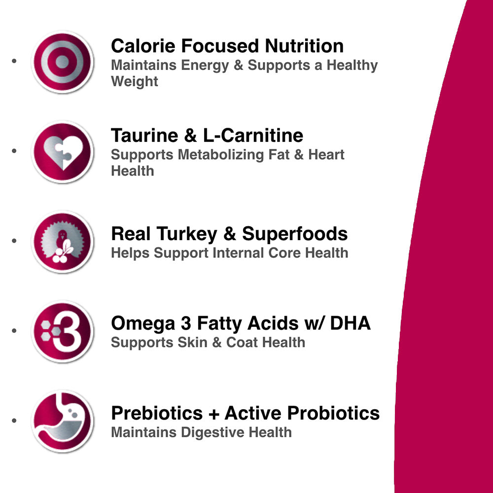 Healthy Weight Cat Formula